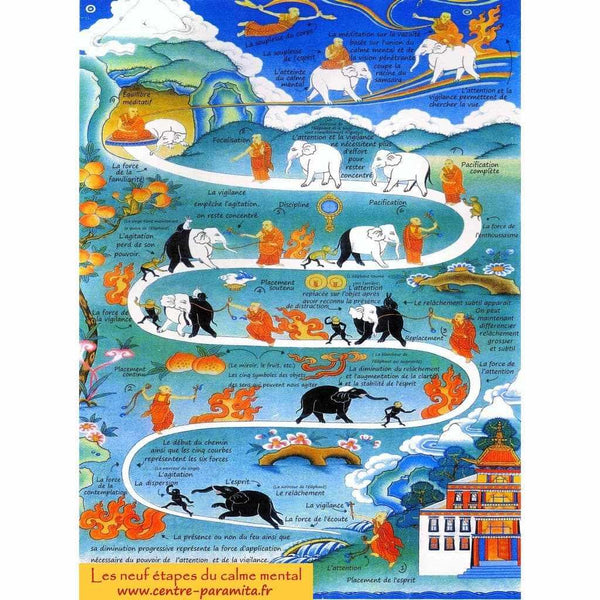 Illustration des neuf étapes du calme mental en méditation bouddhiste tibétaine, avec éléphants et moines