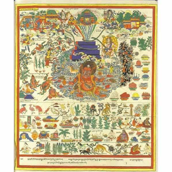 Thangka bouddhiste tibétain détaillé avec divinités, symboles et scènes de la philosophie bouddhiste